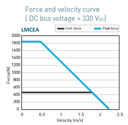 LMCEA